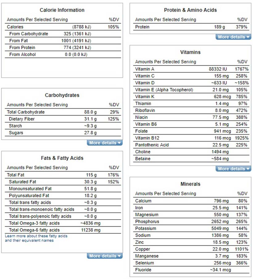 Plan de comidas de dieta alta en proteínas y baja en carbohidratos Perfil nutricional para ejemplo de plan de comidas de dieta alta en proteínas y baja en carbohidratos.